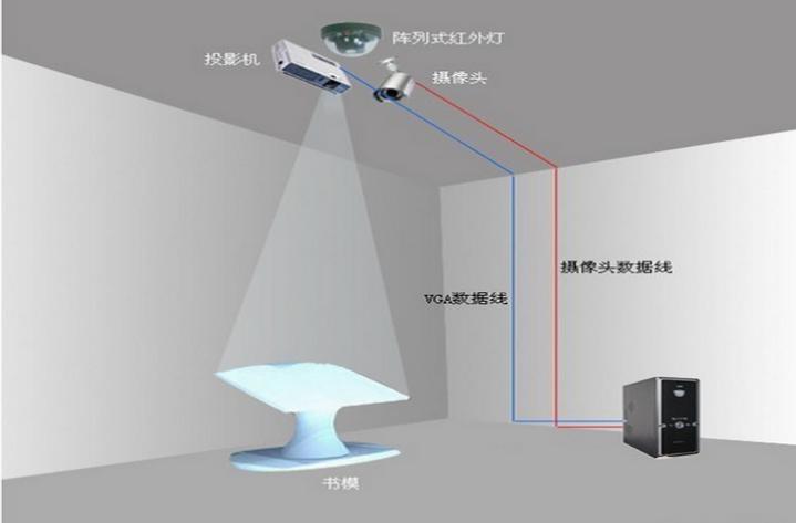 紅外電子翻書結構示意圖