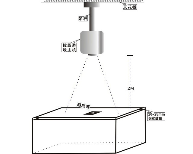 桌面互動投影（正面投影）結構示意圖