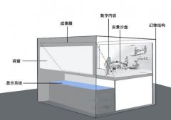 幻影成像設(shè)備組成及報(bào)價(jià)