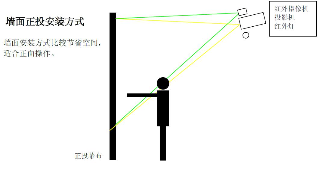 墻面互動投影22