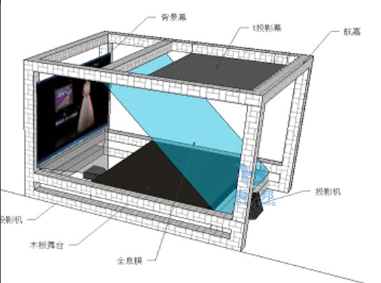 全息舞臺搭建設備