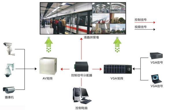 液晶拼接屏設備組成