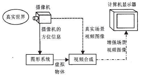 AR增強現實