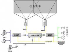 天幕投影系統介紹