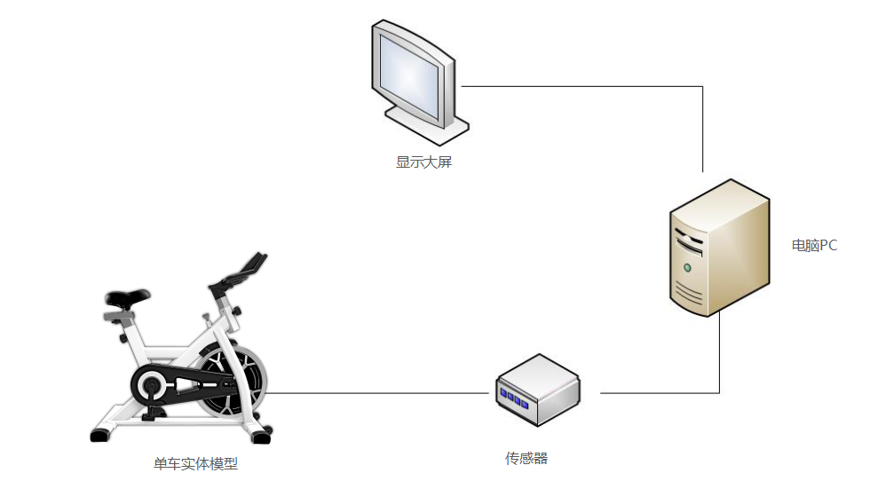 自行車虛擬漫游拓撲圖