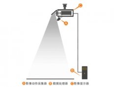 地面投影互動系統配置